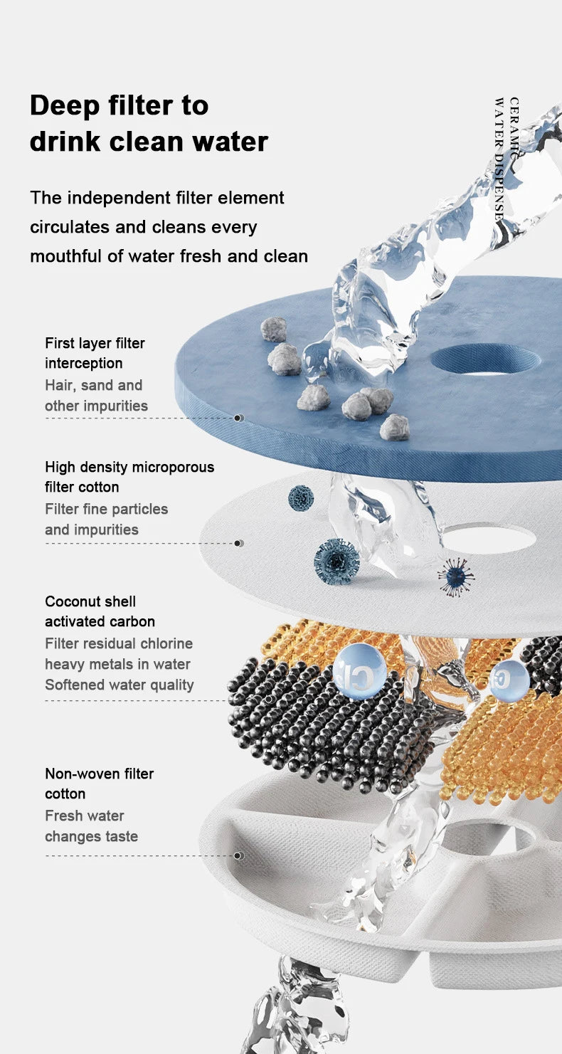 Ceramic Pet Water Fountain – Quiet Circulation, USB-Powered - Willen